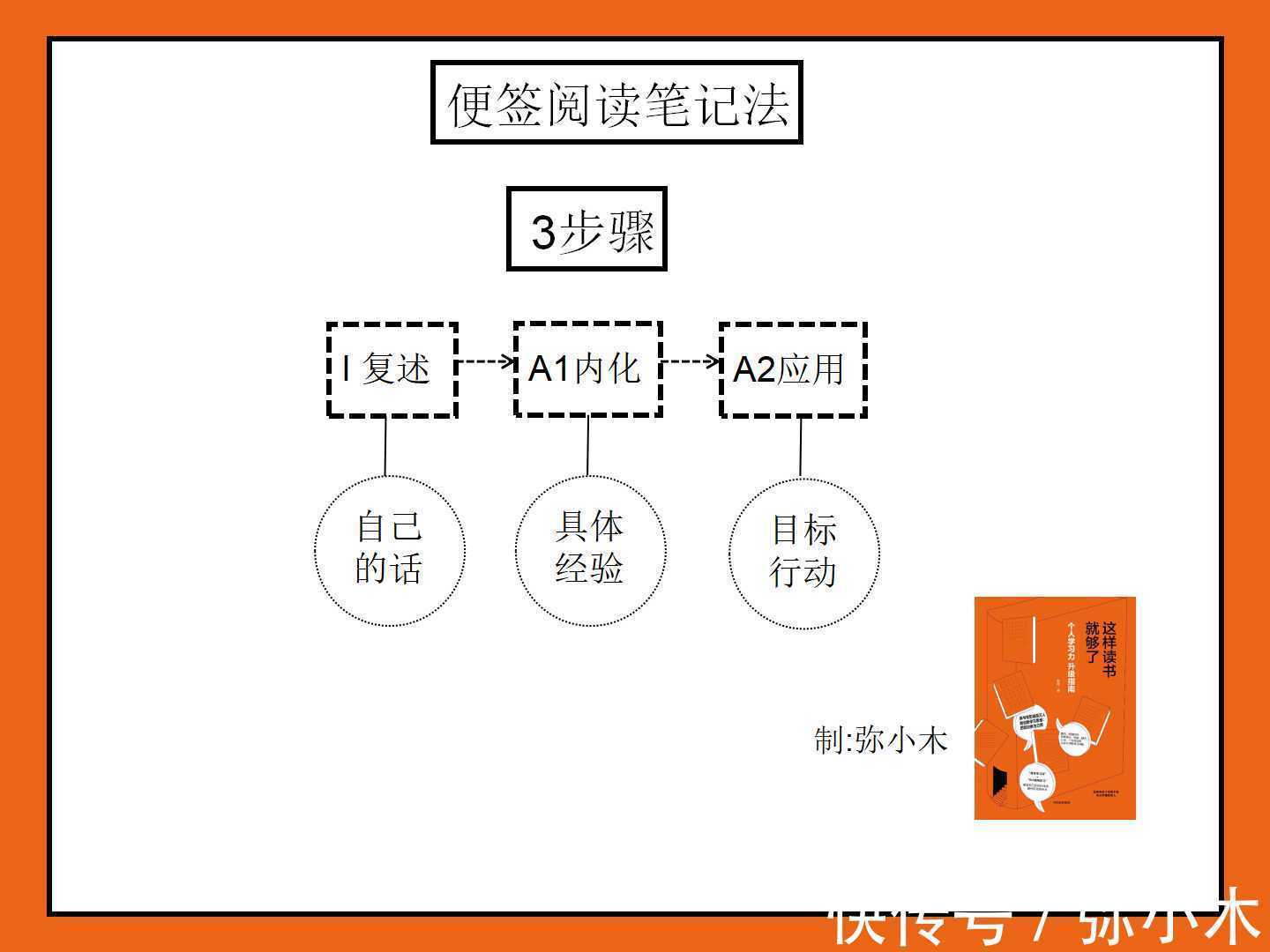 笔记！一支笔，一份便签纸，高效做阅读笔记