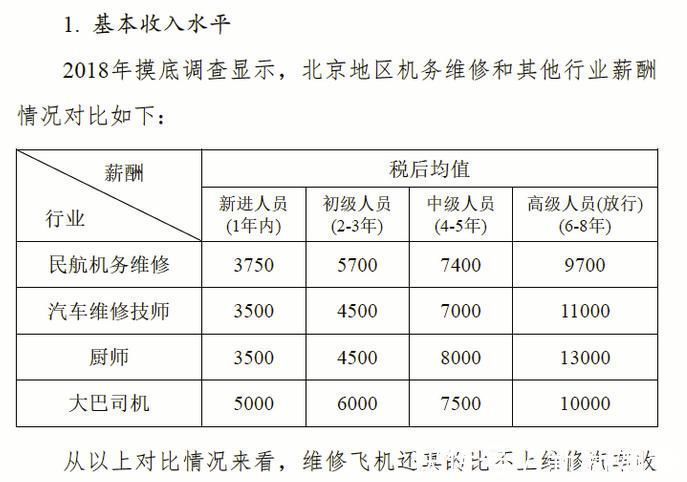 工作五年到手7400 真的比不上修车的 该聊聊待遇了 乐惠车 工作五年到手7400 真的比不上修车的 该聊聊待遇了 乐惠车