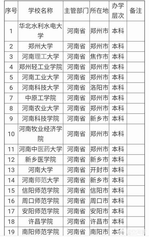 河南师范大学|河南省大学排名是怎样的？