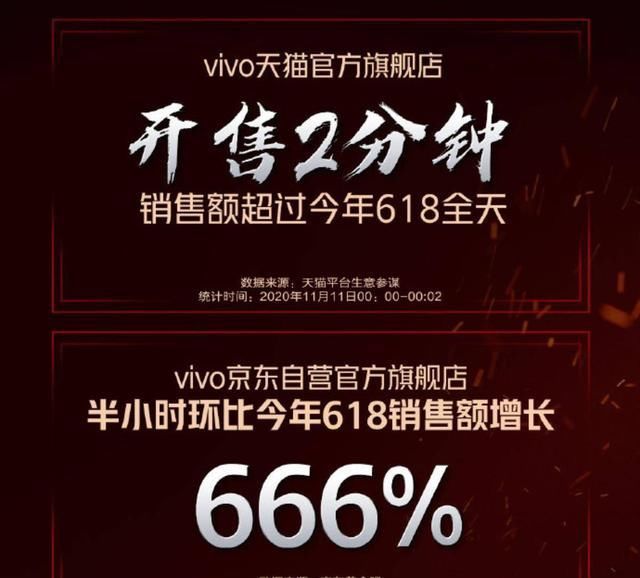 黑马|双十一战报出炉，vivo竟成最大黑马！网友：有内味了