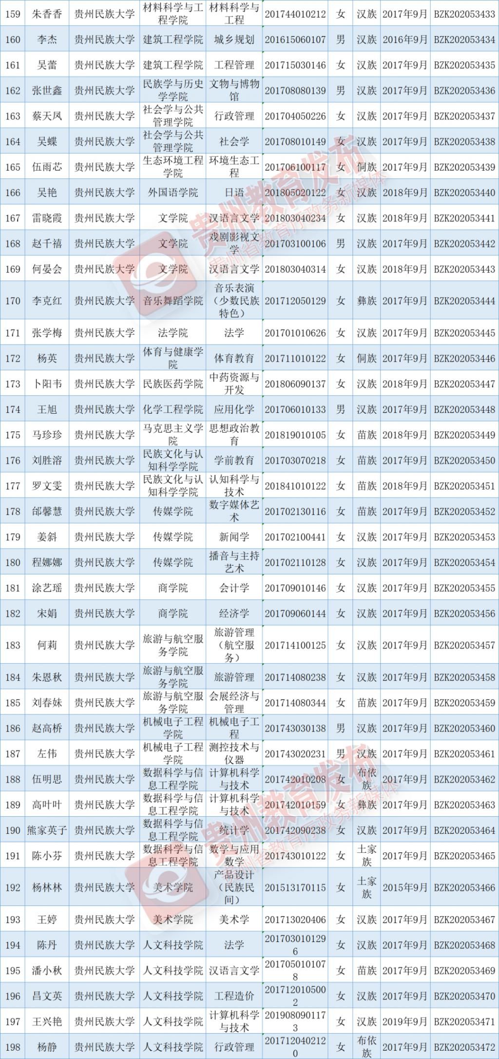 出炉|优秀！国家奖学金获奖学生名单出炉，快来看看有你认识的吗？