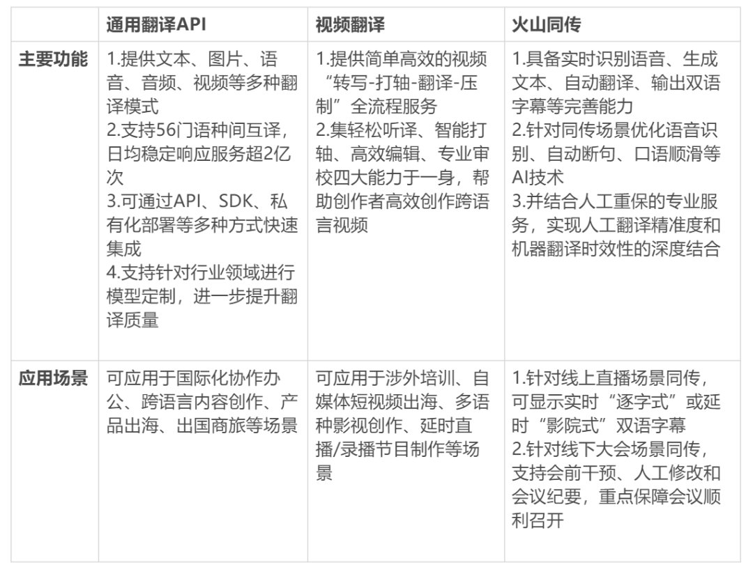 token|中国力量在人工智能顶会崛起，这枚NLP“金牌”奥妙何在？