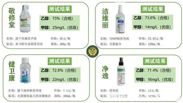 简通达|50款“75%酒精”权威测试！六成多“喷嘴”包装不靠谱