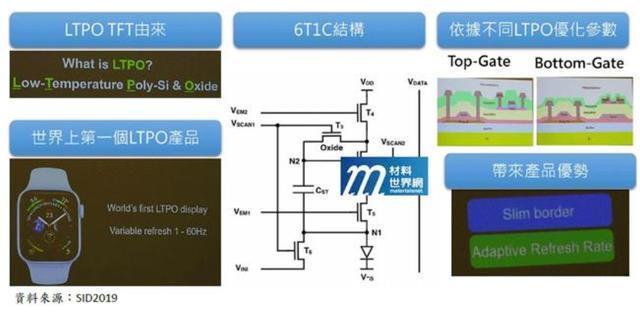 背板|iPhone13采用LTPO背板，这次算是跟上了主流节奏了