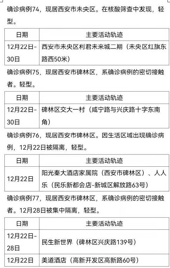 确诊|12月30日0时-24时西安市新增161例确诊病例活动轨迹公布