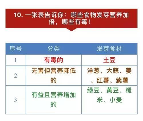 高血脂|高血压和高血脂的人该怎么吃？一张表格全说明白了，建议了解一下