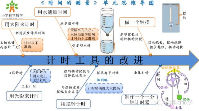 教科版科学五年级下册各单元思维导图