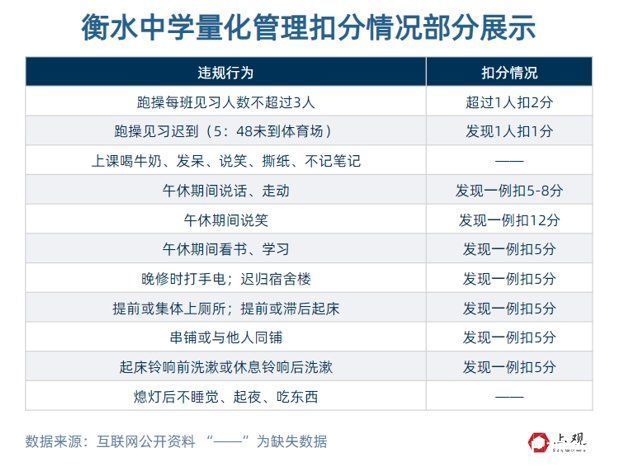 衡水第一中学|县中启示录③：毁誉参半的衡水中学是如何炼成的