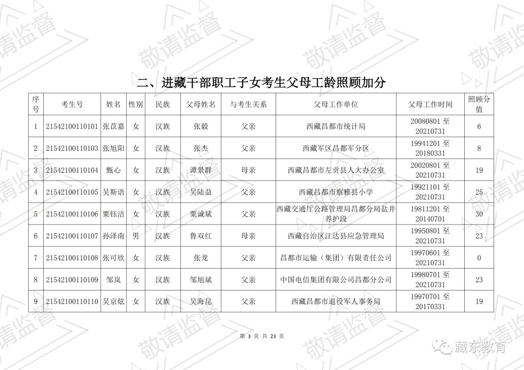 昌都市符合西藏自治区2021年普通高考照顾政策的考生公示