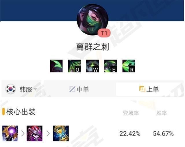 伤害|新版本装备不会出？T1级别上单阵容最无脑出装，成型几乎没有对手