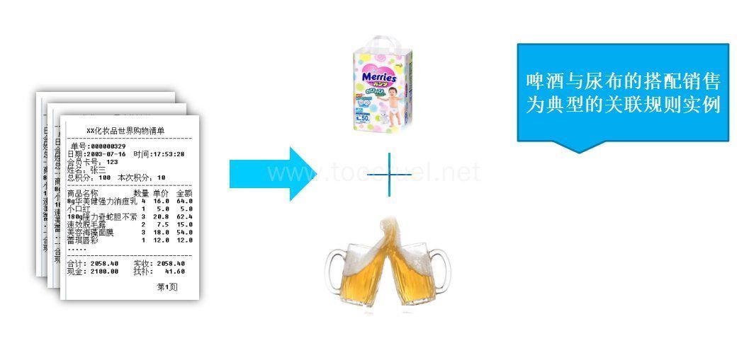 策略|产品常用的策略方法