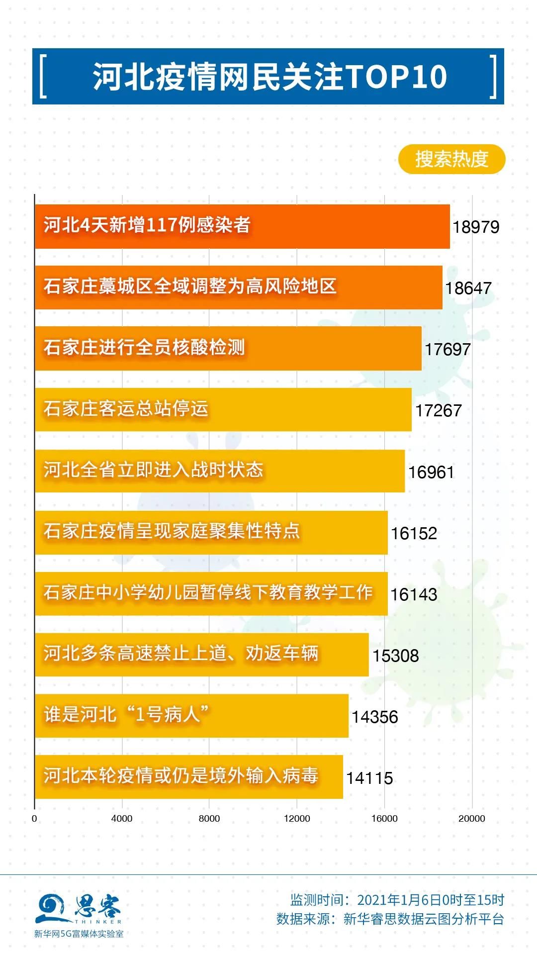 地图来了！河北确诊病例陡增是什么情况？丨思客数理话