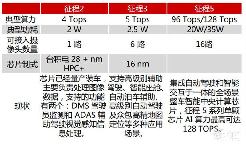 智东西内参|GPU最新发展报告， gpu