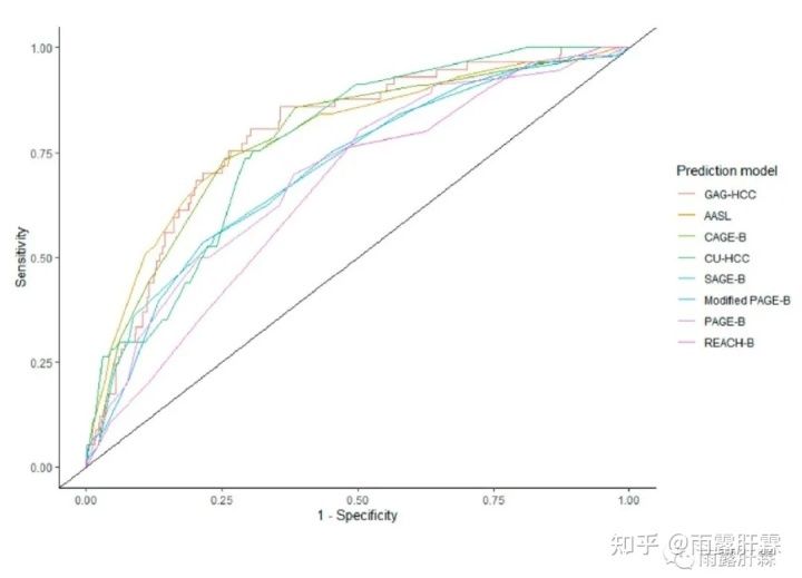 肝脂肪变性|大队列验证：亚洲核苷经治慢乙肝患者的肝癌预测模型