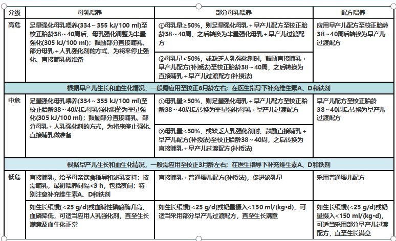 胎龄|专家谈谈早产儿如何实现母乳喂养？