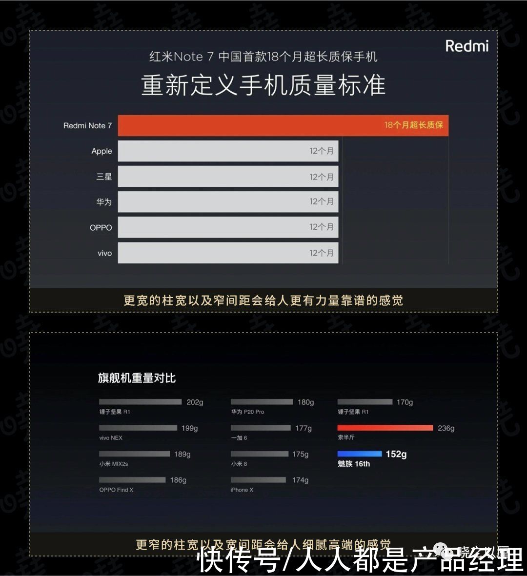 标题|政务可视化设计经验——图表习惯
