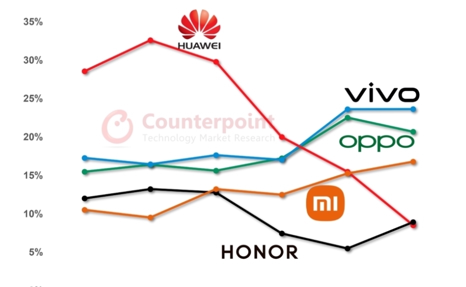 vivo|iQOO，终于长成了小米最不希望的模样