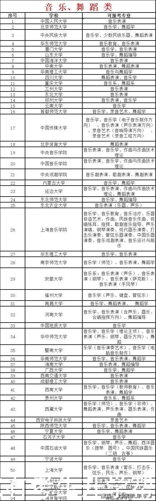 考生|2021艺考生可报考的“双一流”高校及专业最全汇总