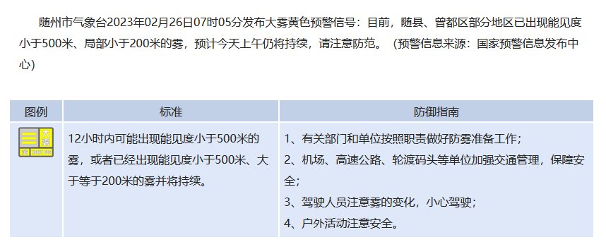 新洲区发布大雾黄色预警！请注意防范