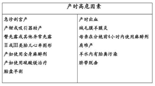 新生儿|宝宝出生后全身青紫,急救只用4分钟!这个方法得学!
