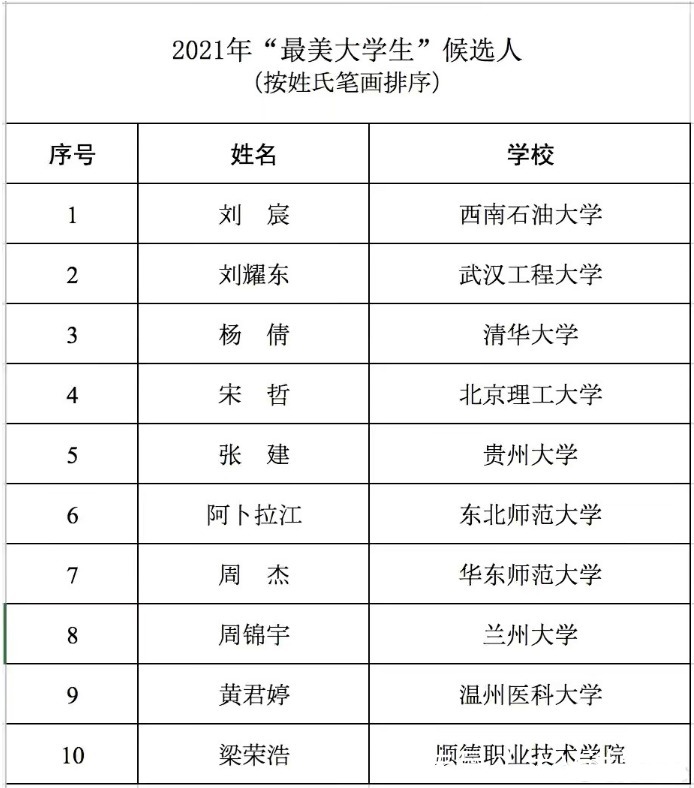 经管学院|杨倩入选“最美大学生”，恩师却落选优秀教练，公开发文表示遗憾