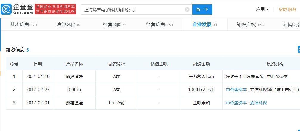 “共享童车”熊猫遛娃获千万级A轮融资