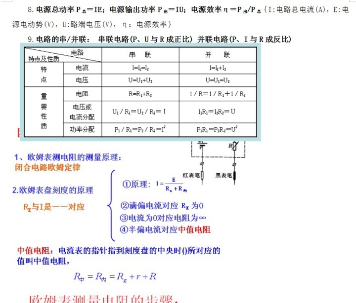 高二物理：复习知识点总结，刷完轻轻松松拿高分！