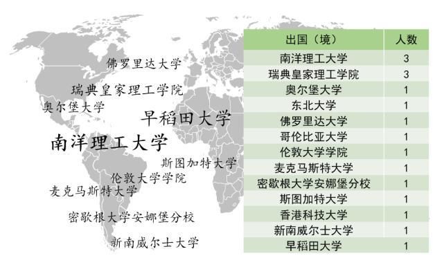 江苏省|东南大学电气学院2020届毕业生就业质量报告