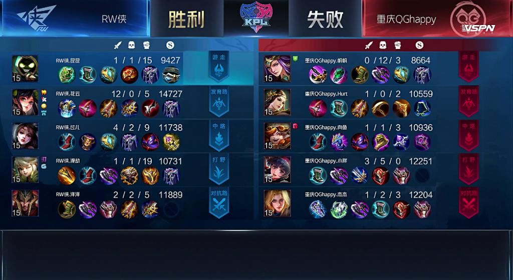 中计|RW侠主教练真是“机灵鬼”，QG中计了，100%吃分体系被破！