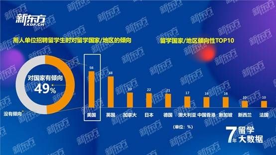 白皮书|疫情对留学影响几何？新东方发白皮书披露以下关键数据