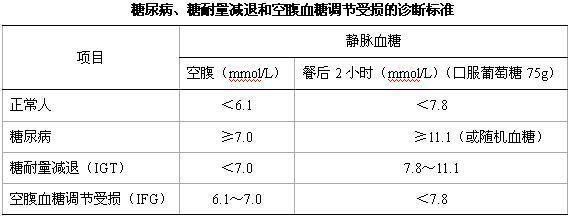  糖尿病|一位高糖患者治疗糖尿病的亲身感受，不吃药不打针，每天全靠它