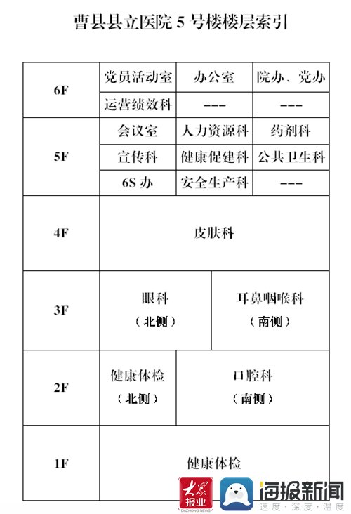 耳鼻咽喉科|曹县县立医院这些科室整体搬迁 就诊患者请注意