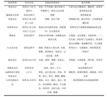  重磅！抗菌药物引发“药物热”大总结！