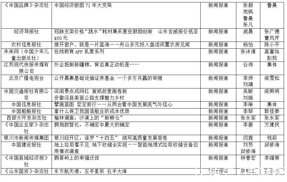 付春愔#第33届中国经济新闻奖揭晓 新京报五作品获奖