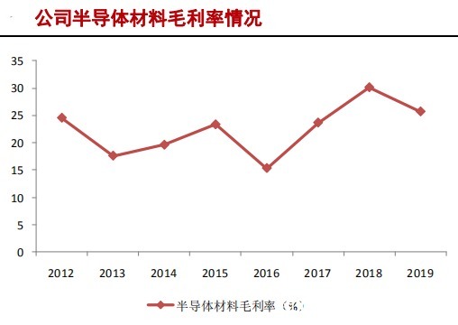 中国大陆|半导体硅片产业研究报告（下）