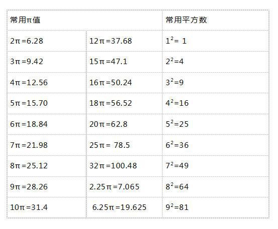 1-6年级数学几何问题期末合集，建议收藏！