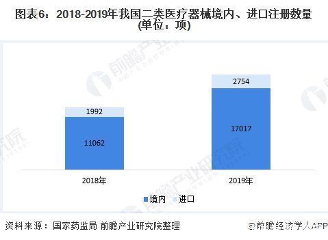 GE医疗|前瞻医疗器械产业全球周报第54期:家用医疗器械规模已破千亿，普渡科技推出防疫机器人