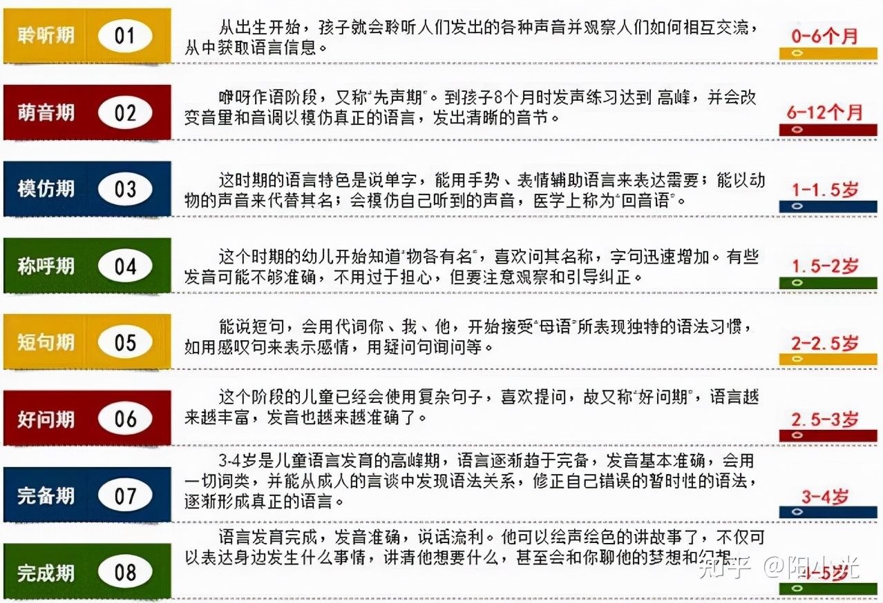 自愈|语言发育迟缓科普干货，语言发育迟缓可以自愈吗，原因有哪些？