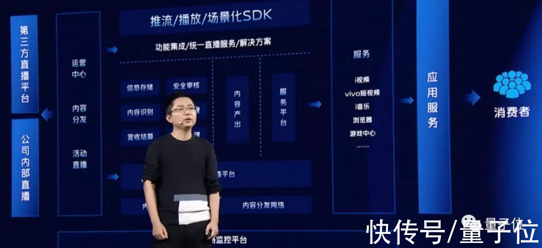 vivo|vivo不小心把内部自研技术方案写进了“年终总结”，我直接好家伙