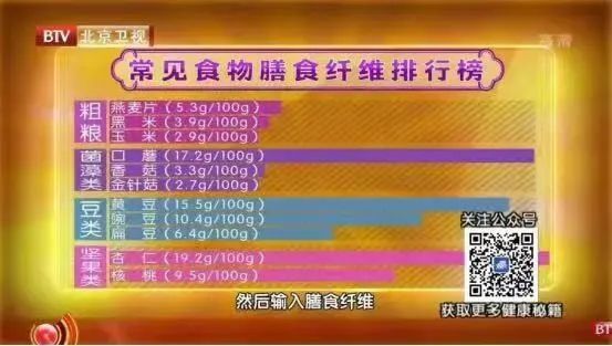 有益菌|老而不衰！这张从头到脚的“减龄计划表”请收好，现在开始“冻龄”~