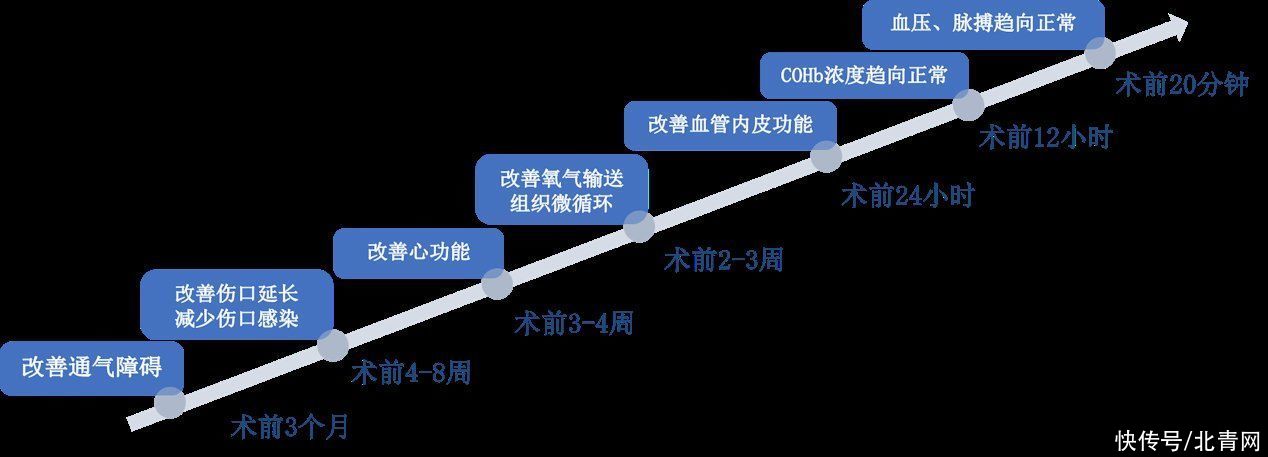 麻醉医生|手术前为什么一定要戒烟？这些麻醉常识要了解