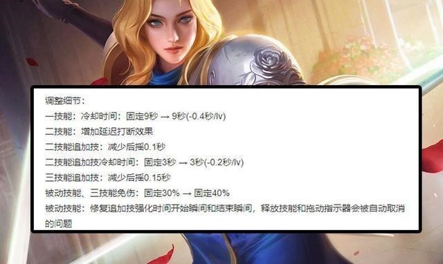 英雄|王者荣耀夏洛特迎来升级，白起，阿古被削弱，英雄被优化