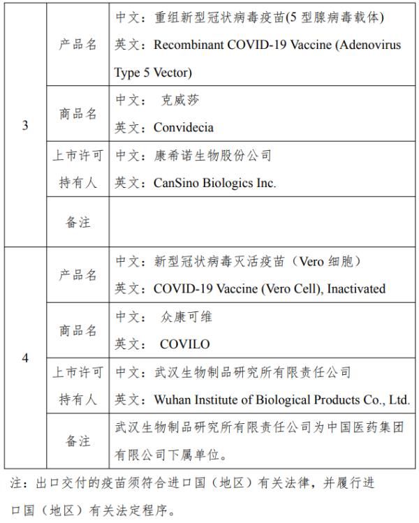 药监局|商务部：支持中国疫苗生产企业与世卫组织“新冠疫苗实施计划”加强合作