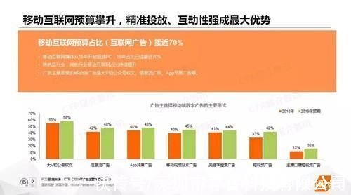 广告|未来广告行业的发展趋势对广告机的需求量