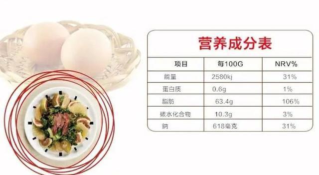 沙拉酱|麦片、酸奶、鸡汤……7 种看上去「健康」的食品全是假的