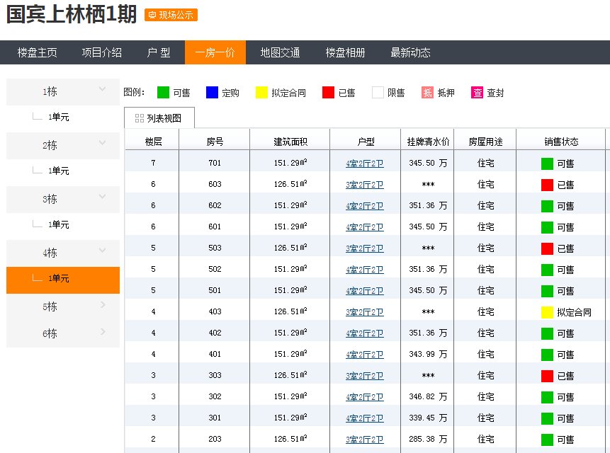 大户型|国宾改善置业的最差选择