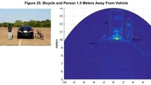 4d成像|自动驾驶感知中的新朋友，4D成像毫米波雷达