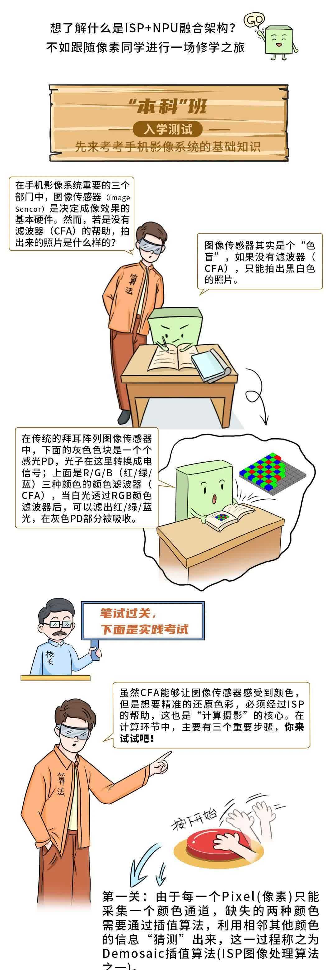 看懂芯片原来这么简单（十三）：ISP＋NPU融合架构是什么？漫解一颗像素的旅程