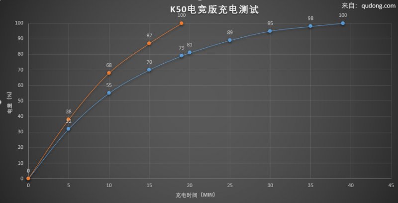 电竞版|Redmi K50电竞版评测：全线拉满的性能旗舰