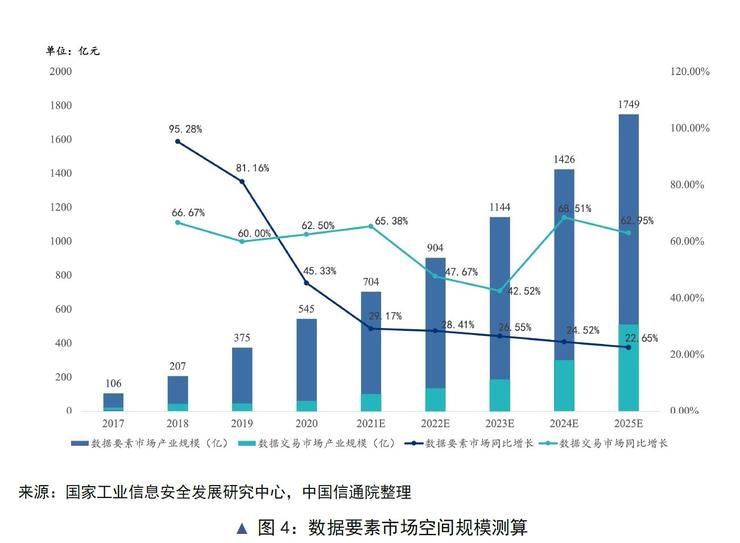区块链|国内首个“隐私计算+区块链”专题报告发布：数据安全不能仅靠单一技术解决